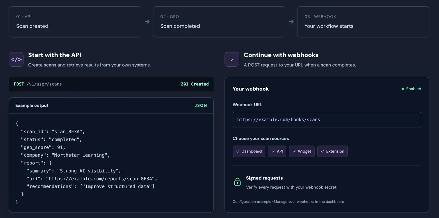 API and webhook flow from scanning to receiving data