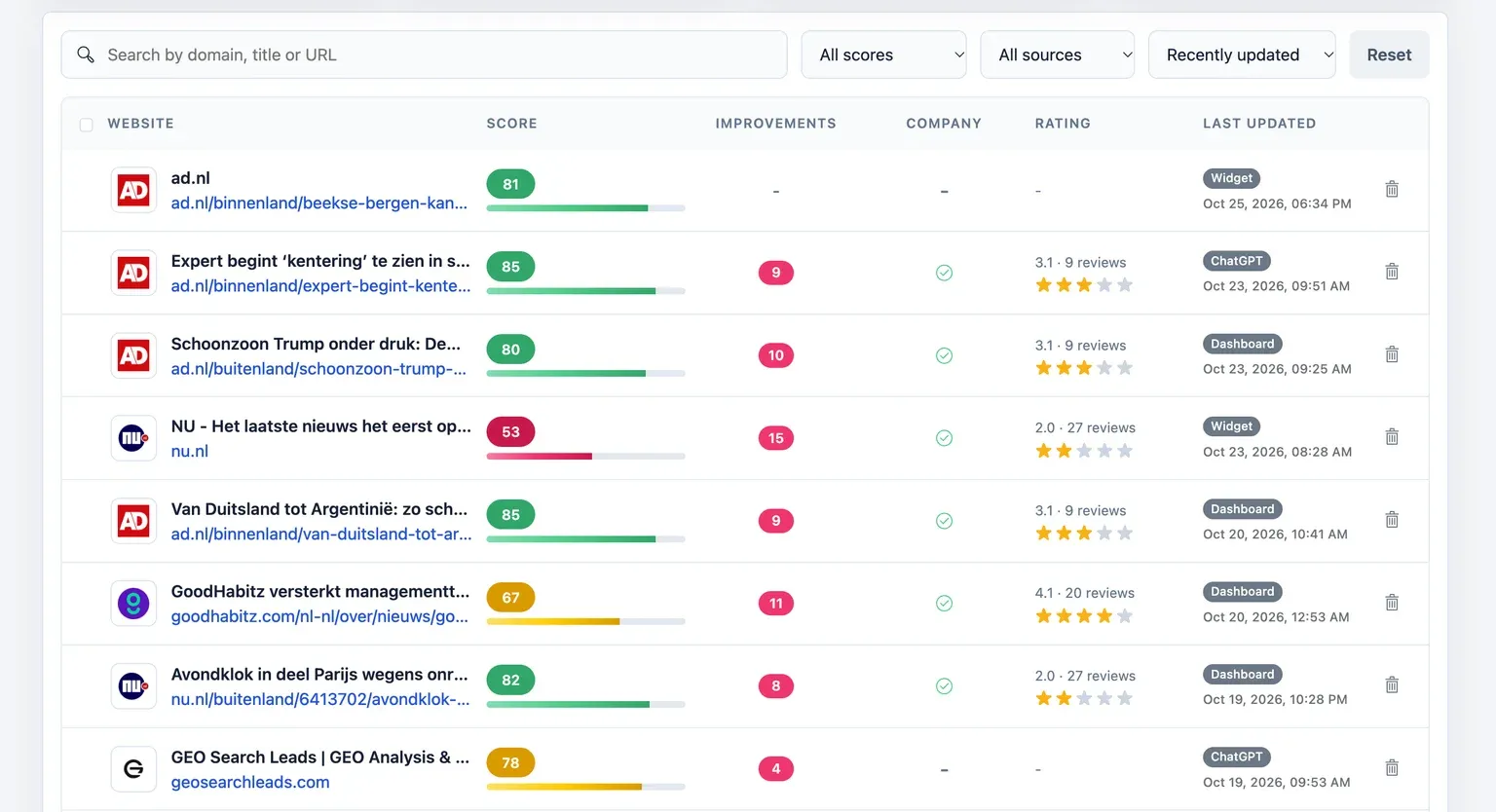 Dashboard scan overview with website results and source labels including Widget, Dashboard, ChatGPT, and API