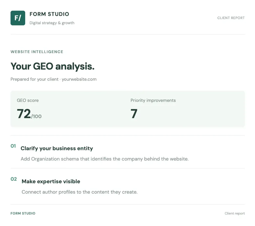 Example client audit report with company branding, website details, a GEO score, priority improvements, and actionable recommendations
